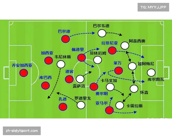 深度战术板：解析巴萨一场大胜中，前场四人组如何通过交叉跑位撕裂对手防线